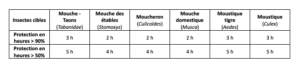 Tableau Equin Repuls